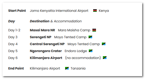 6 Days Maasai, Serengeti Wildlife Package Itinerary